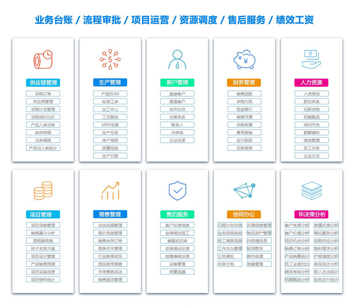 梅州生产流程管理系统